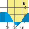 Bechevin Bay tide chart for Saturday, June 8, 2024