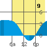 Bechevin Bay tide chart for Sunday, June 9, 2024