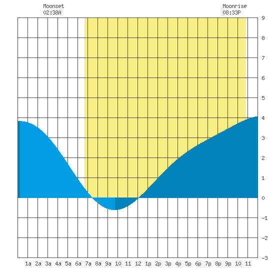 Bechevin Bay tide chart for Wednesday, July 17, 2024