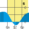 Bechevin Bay tide chart for Saturday, July 6, 2024