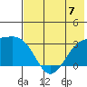 Bechevin Bay tide chart for Sunday, July 7, 2024