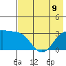 Bechevin Bay tide chart for Tuesday, July 9, 2024