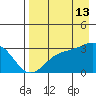 Bechevin Bay tide chart for Tuesday, August 13, 2024