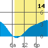 Bechevin Bay tide chart for Wednesday, August 14, 2024