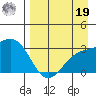 Bechevin Bay tide chart for Monday, August 19, 2024