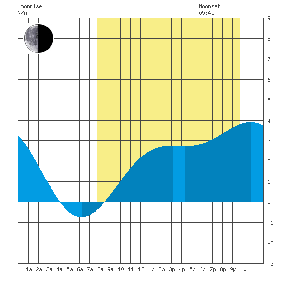 Bechevin Bay tide chart for Monday, August 26, 2024