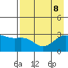 Bechevin Bay tide chart for Thursday, August 8, 2024