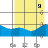 Bechevin Bay tide chart for Friday, August 9, 2024