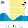Bechevin Bay tide chart for Tuesday, September 17, 2024