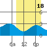 Bechevin Bay tide chart for Wednesday, September 18, 2024