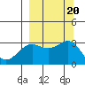 Bechevin Bay tide chart for Friday, September 20, 2024