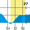 Bechevin Bay tide chart for Friday, September 27, 2024