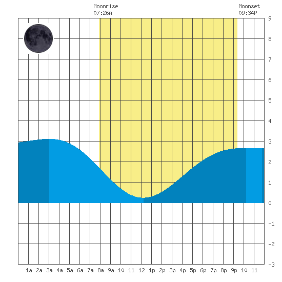Bechevin Bay tide chart for Monday, September 2, 2024