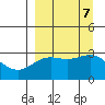 Bechevin Bay tide chart for Saturday, September 7, 2024