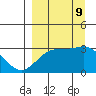 Bechevin Bay tide chart for Monday, September 9, 2024