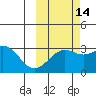 Bechevin Bay tide chart for Monday, October 14, 2024