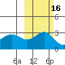 Bechevin Bay tide chart for Wednesday, October 16, 2024
