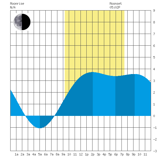 Bechevin Bay tide chart for Wednesday, October 23, 2024