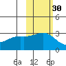Bechevin Bay tide chart for Wednesday, October 30, 2024