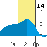 Bechevin Bay tide chart for Thursday, November 14, 2024