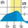Bechevin Bay tide chart for Friday, November 15, 2024