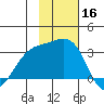 Bechevin Bay tide chart for Saturday, November 16, 2024