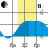 Bechevin Bay tide chart for Friday, November 8, 2024