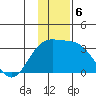 Bechevin Bay tide chart for Friday, December 6, 2024