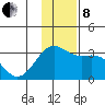 Bechevin Bay tide chart for Sunday, December 8, 2024