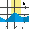 Bechevin Bay tide chart for Monday, December 9, 2024