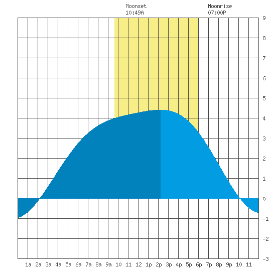 Bechevin Bay tide chart for Tuesday, January 14, 2025