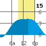 Bechevin Bay tide chart for Wednesday, January 15, 2025