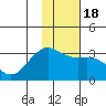Bechevin Bay tide chart for Saturday, January 18, 2025