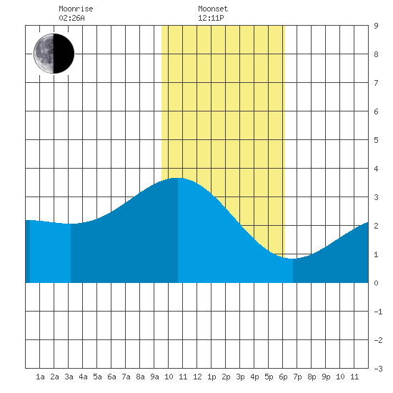 Bechevin Bay tide chart for Tuesday, January 21, 2025