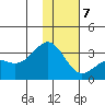 Bechevin Bay tide chart for Tuesday, January 7, 2025