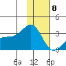 Bechevin Bay tide chart for Wednesday, January 8, 2025