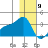 Bechevin Bay tide chart for Thursday, January 9, 2025