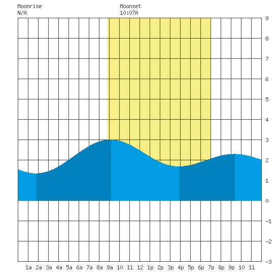 Bechevin Bay tide chart for Sunday, February 16, 2025