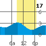 Bechevin Bay tide chart for Monday, February 17, 2025