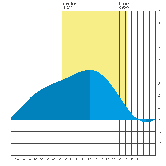 Bechevin Bay tide chart for Wednesday, February 26, 2025