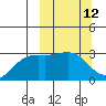 Bechevin Bay tide chart for Wednesday, March 12, 2025