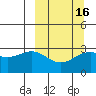 Bechevin Bay tide chart for Sunday, March 16, 2025
