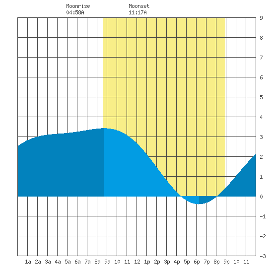 Bechevin Bay tide chart for Friday, March 21, 2025