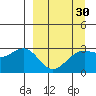 Bechevin Bay tide chart for Sunday, March 30, 2025