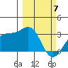 Bechevin Bay tide chart for Friday, March 7, 2025