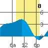 Bechevin Bay tide chart for Saturday, March 8, 2025
