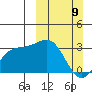 Bechevin Bay tide chart for Sunday, March 9, 2025