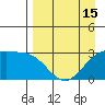 Bechevin Bay tide chart for Tuesday, April 15, 2025
