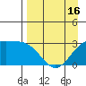 Bechevin Bay tide chart for Wednesday, April 16, 2025