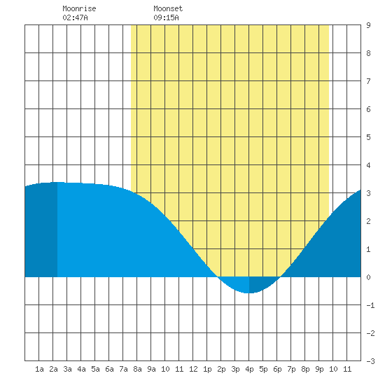 Bechevin Bay tide chart for Thursday, April 17, 2025